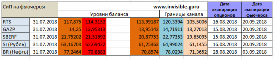 Форекс ФОРТС Нефть металлы обзор 31 июля Мастерская трейдера ФОБ 2.0