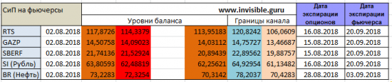 Форекс ФОРТС Нефть металлы обзор 2 августа Мастерская трейдера ФОБ 2.0