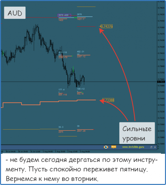 Форекс ФОРТС Нефть металлы обзор 3 августа Мастерская трейдера ФОБ 2.0