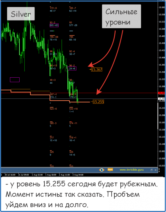 Форекс ФОРТС Нефть металлы обзор 3 августа Мастерская трейдера ФОБ 2.0