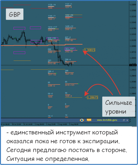 Форекс ФОРТС Нефть металлы обзор 3 августа Мастерская трейдера ФОБ 2.0