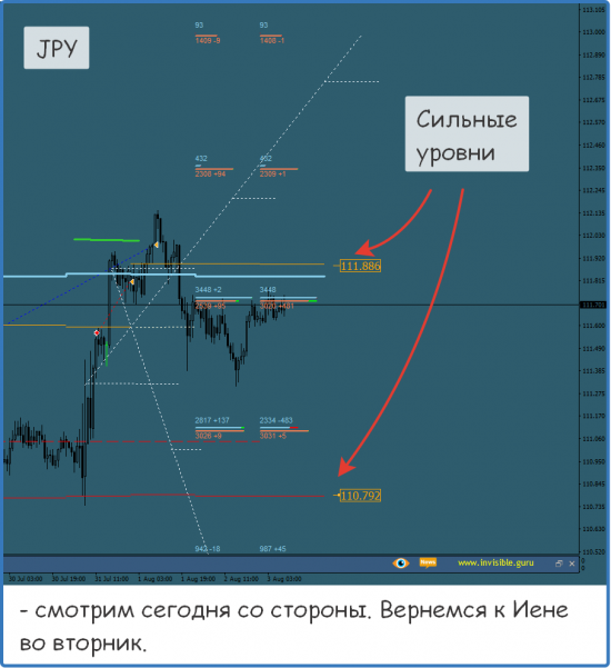 Форекс ФОРТС Нефть металлы обзор 3 августа Мастерская трейдера ФОБ 2.0