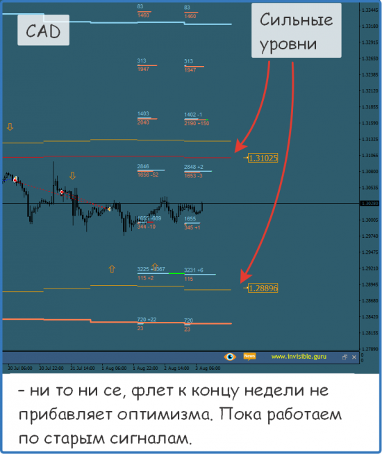 Форекс ФОРТС Нефть металлы обзор 3 августа Мастерская трейдера ФОБ 2.0