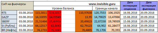 Форекс ФОРТС Нефть металлы обзор 3 августа Мастерская трейдера ФОБ 2.0