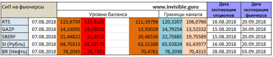 Форекс ФОРТС Нефть металлы обзор 7 августа Мастерская трейдера ФОБ 2.0