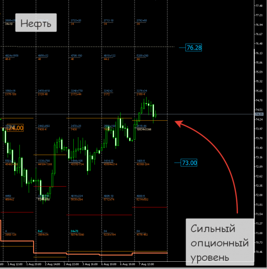 RTS, Нефть вторая половина дня