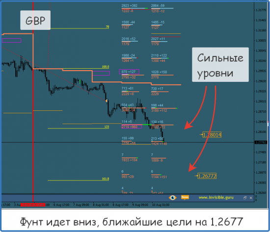 Форекс ФОРТС Нефть металлы обзор 10 августа Мастерская трейдера ФОБ 2.0