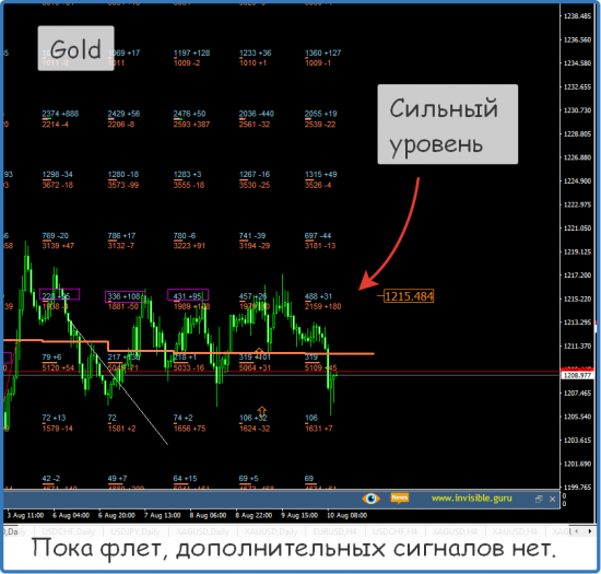 Форекс ФОРТС Нефть металлы обзор 10 августа Мастерская трейдера ФОБ 2.0