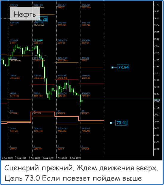 Форекс ФОРТС Нефть металлы обзор 10 августа Мастерская трейдера ФОБ 2.0