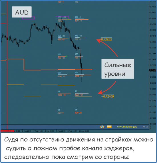 Форекс ФОРТС Нефть металлы обзор 10 августа Мастерская трейдера ФОБ 2.0