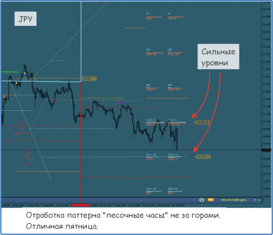 Форекс ФОРТС Нефть металлы обзор 10 августа Мастерская трейдера ФОБ 2.0