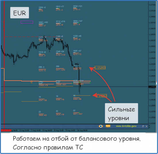 Форекс ФОРТС Нефть металлы обзор 10 августа Мастерская трейдера ФОБ 2.0