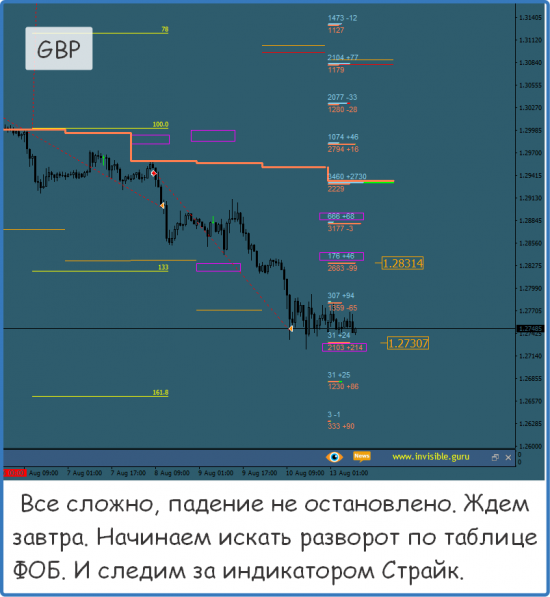 Форекс ФОРТС Нефть металлы обзор 13 августа Мастерская трейдера ФОБ 2.0