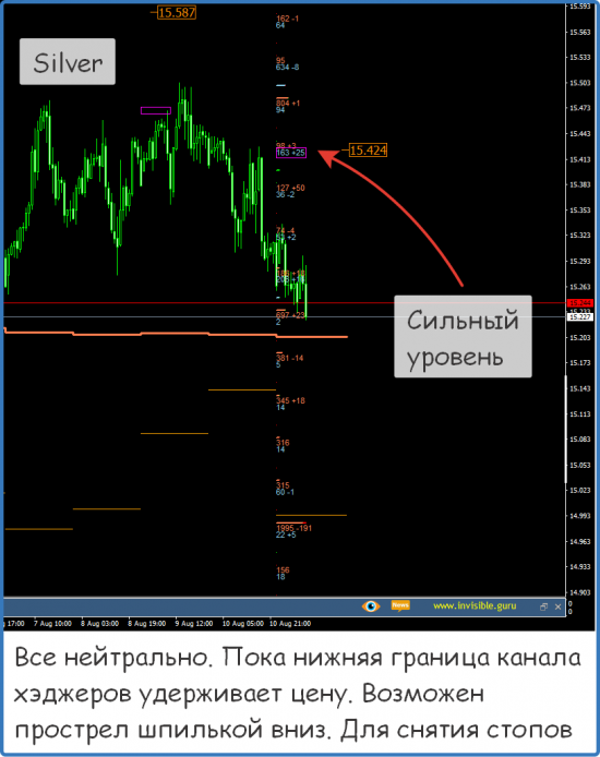 Форекс ФОРТС Нефть металлы обзор 13 августа Мастерская трейдера ФОБ 2.0