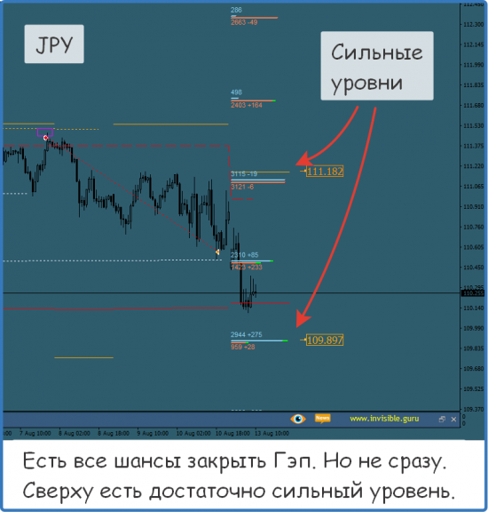 Форекс ФОРТС Нефть металлы обзор 13 августа Мастерская трейдера ФОБ 2.0