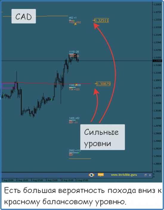 Форекс ФОРТС Нефть металлы обзор 13 августа Мастерская трейдера ФОБ 2.0