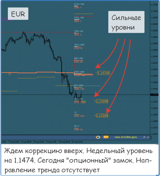 Форекс ФОРТС Нефть металлы обзор 13 августа Мастерская трейдера ФОБ 2.0