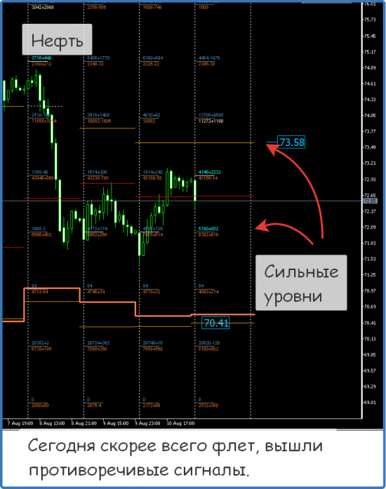 Форекс ФОРТС Нефть металлы обзор 13 августа Мастерская трейдера ФОБ 2.0