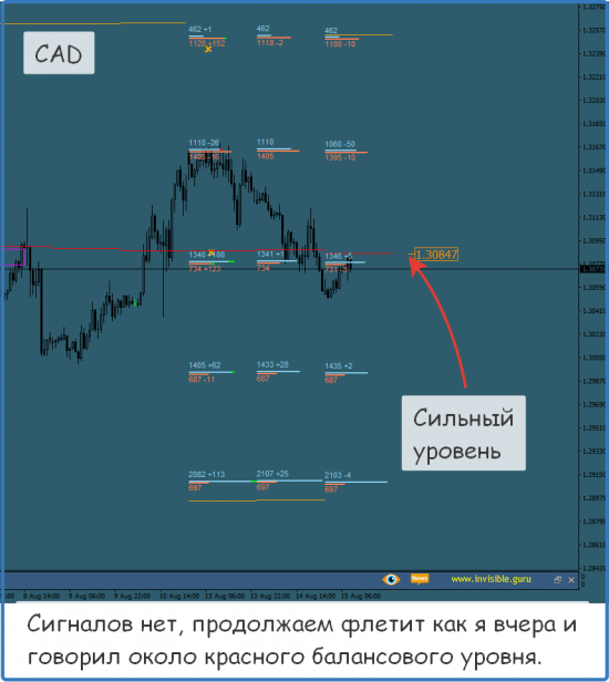 Форекс ФОРТС Нефть металлы обзор 15 августа Мастерская трейдера ФОБ 2.0