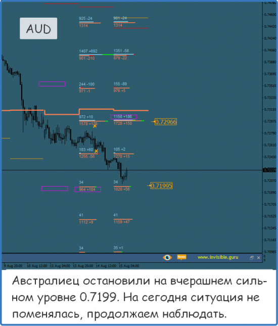 Форекс ФОРТС Нефть металлы обзор 15 августа Мастерская трейдера ФОБ 2.0