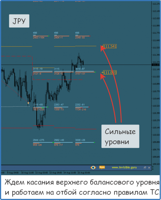 Форекс ФОРТС Нефть металлы обзор 15 августа Мастерская трейдера ФОБ 2.0