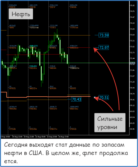 Форекс ФОРТС Нефть металлы обзор 15 августа Мастерская трейдера ФОБ 2.0