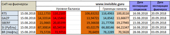 Форекс ФОРТС Нефть металлы обзор 15 августа Мастерская трейдера ФОБ 2.0