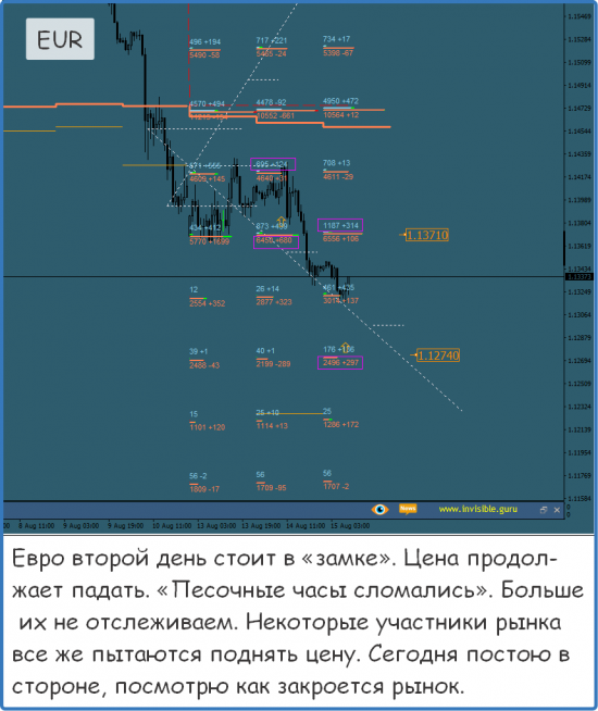 Форекс ФОРТС Нефть металлы обзор 15 августа Мастерская трейдера ФОБ 2.0