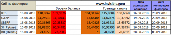 Форекс ФОРТС Нефть металлы обзор 16 августа Мастерская трейдера ФОБ 2.0