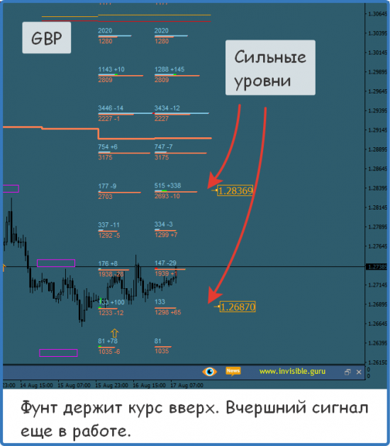 Форекс ФОРТС Нефть металлы обзор 17 августа Мастерская трейдера ФОБ 2.0