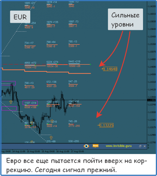 Форекс ФОРТС Нефть металлы обзор 17 августа Мастерская трейдера ФОБ 2.0