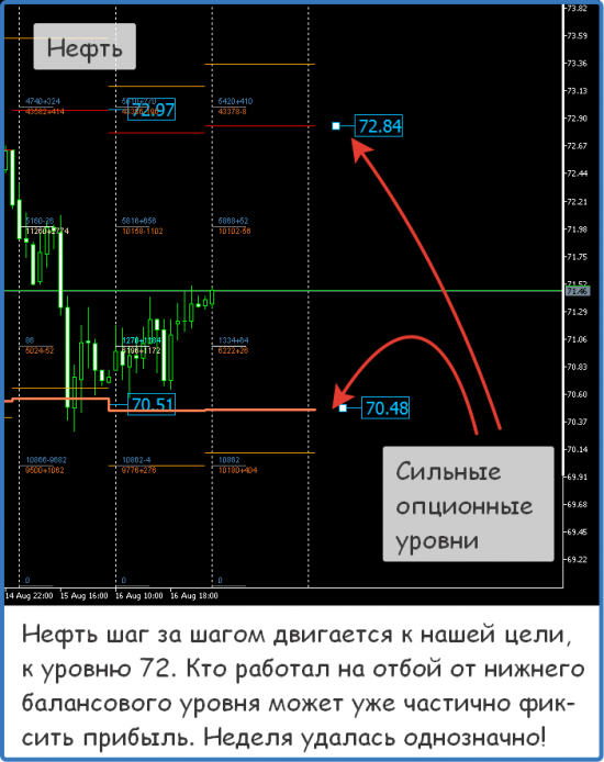 Форекс ФОРТС Нефть металлы обзор 17 августа Мастерская трейдера ФОБ 2.0