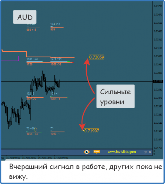 Форекс ФОРТС Нефть металлы обзор 17 августа Мастерская трейдера ФОБ 2.0