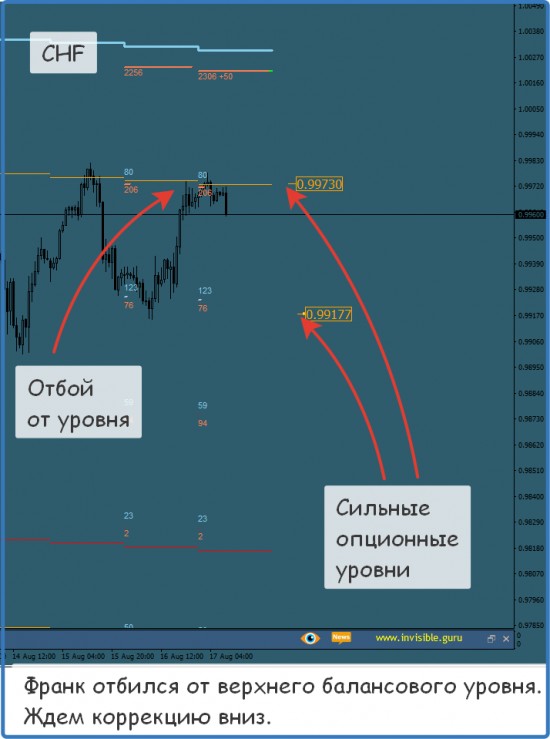 Форекс ФОРТС Нефть металлы обзор 17 августа Мастерская трейдера ФОБ 2.0