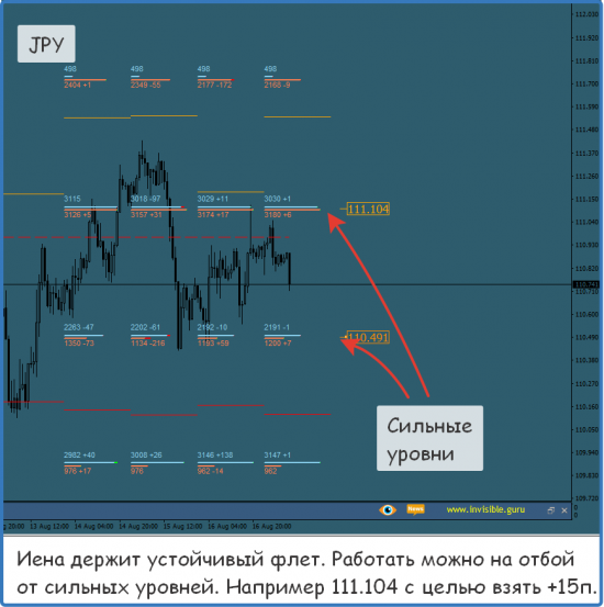 Форекс ФОРТС Нефть металлы обзор 17 августа Мастерская трейдера ФОБ 2.0