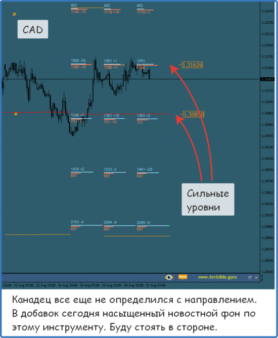 Форекс ФОРТС Нефть металлы обзор 17 августа Мастерская трейдера ФОБ 2.0