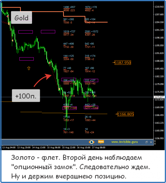 Форекс ФОРТС Нефть металлы обзор 17 августа Мастерская трейдера ФОБ 2.0