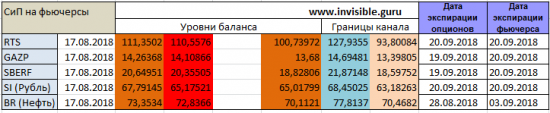 Форекс ФОРТС Нефть металлы обзор 17 августа Мастерская трейдера ФОБ 2.0