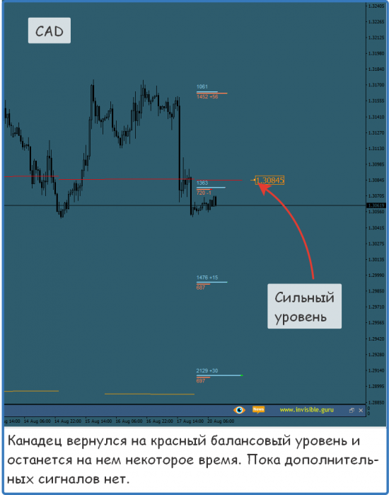 Форекс ФОРТС Нефть металлы обзор 20 августа Мастерская трейдера ФОБ 2.0