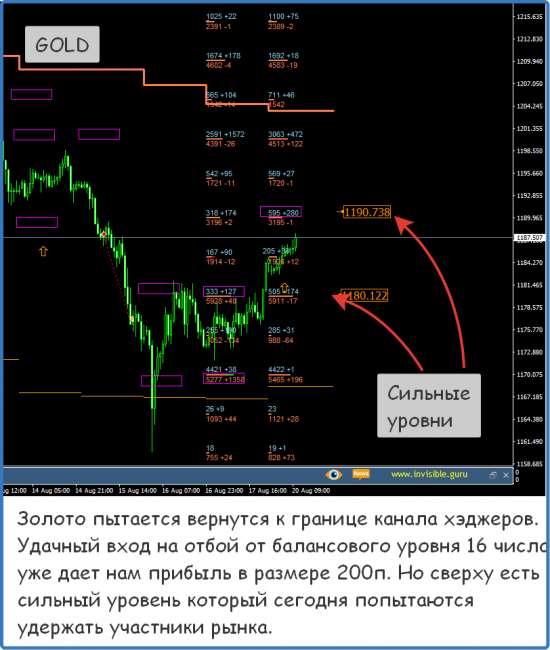 Форекс ФОРТС Нефть металлы обзор 20 августа Мастерская трейдера ФОБ 2.0