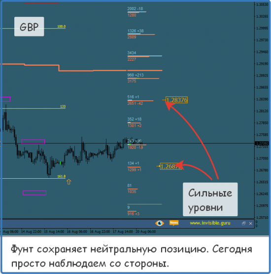 Форекс ФОРТС Нефть металлы обзор 20 августа Мастерская трейдера ФОБ 2.0