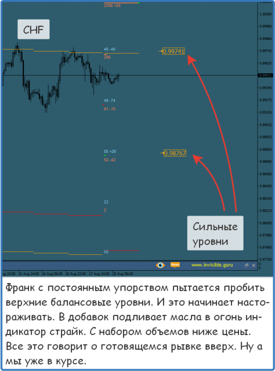 Форекс ФОРТС Нефть металлы обзор 20 августа Мастерская трейдера ФОБ 2.0