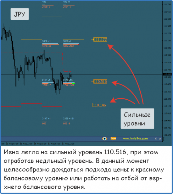 Форекс ФОРТС Нефть металлы обзор 20 августа Мастерская трейдера ФОБ 2.0