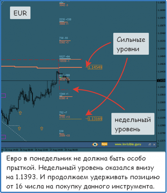 Форекс ФОРТС Нефть металлы обзор 20 августа Мастерская трейдера ФОБ 2.0