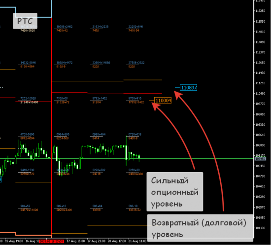 РТС, Нефть вторая половина дня.