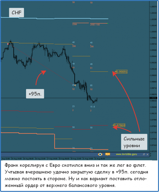 Форекс ФОРТС Нефть металлы обзор 22 августа Мастерская трейдера ФОБ 2.0