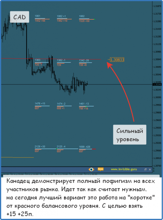 Форекс ФОРТС Нефть металлы обзор 22 августа Мастерская трейдера ФОБ 2.0