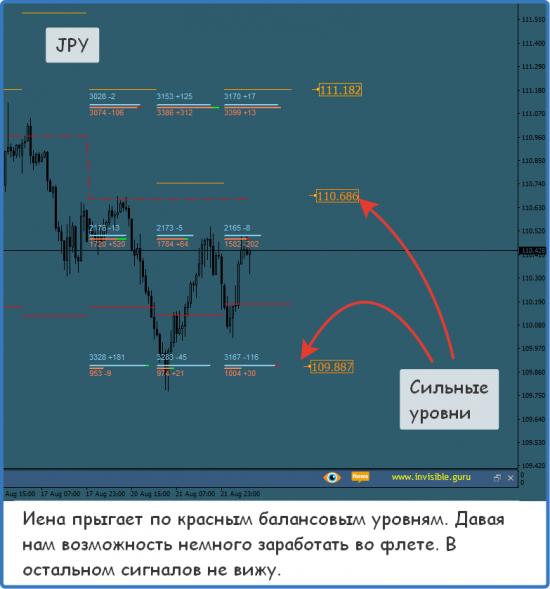 Форекс ФОРТС Нефть металлы обзор 22 августа Мастерская трейдера ФОБ 2.0