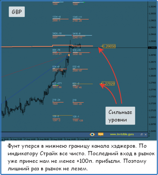 Форекс ФОРТС Нефть металлы обзор 22 августа Мастерская трейдера ФОБ 2.0