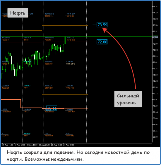 Форекс ФОРТС Нефть металлы обзор 22 августа Мастерская трейдера ФОБ 2.0